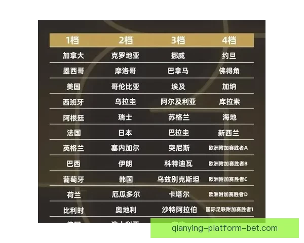 2026世界杯各参赛球队综合实力深度解析与冠军走势前瞻预测 2026世界杯各参赛球队综合实力深度解析与冠军走势前瞻预测