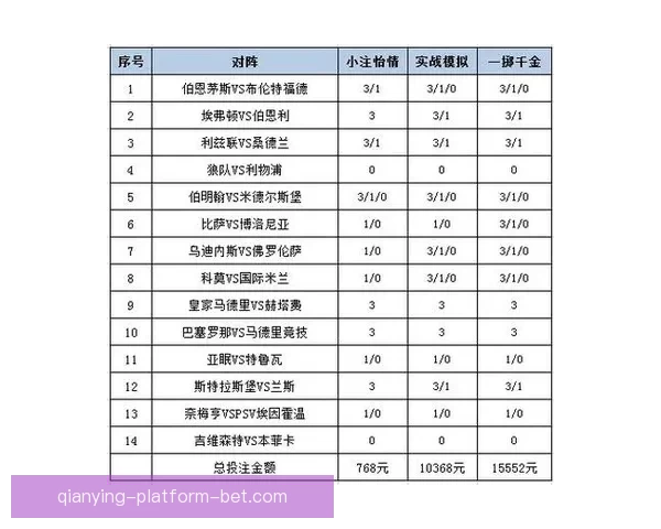 足球竞猜赔率分析助你精准预测比赛结果提升投注策略